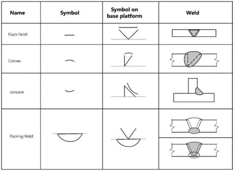 light gauge welding details